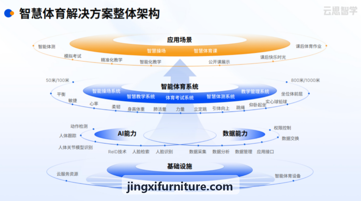 阳光大课间群体体征监测